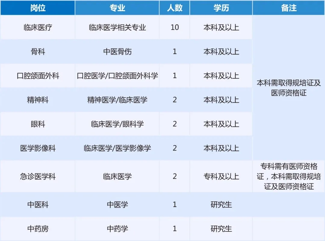 洛阳市孟津人民医院，2025年招聘专业技术人