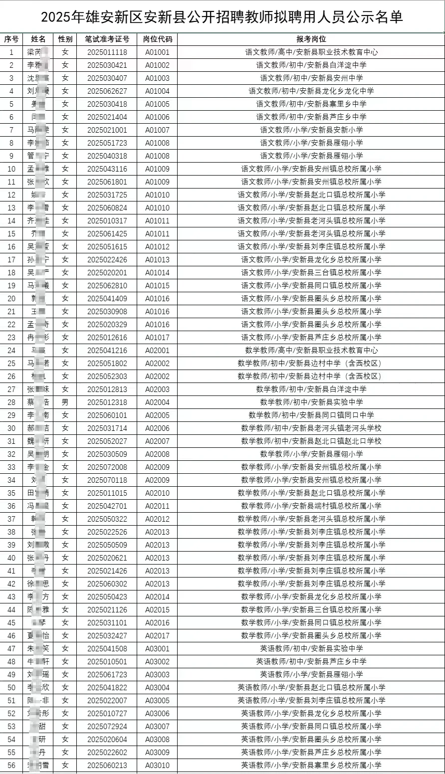 2025雄安新区安新县教师拟用人员公示