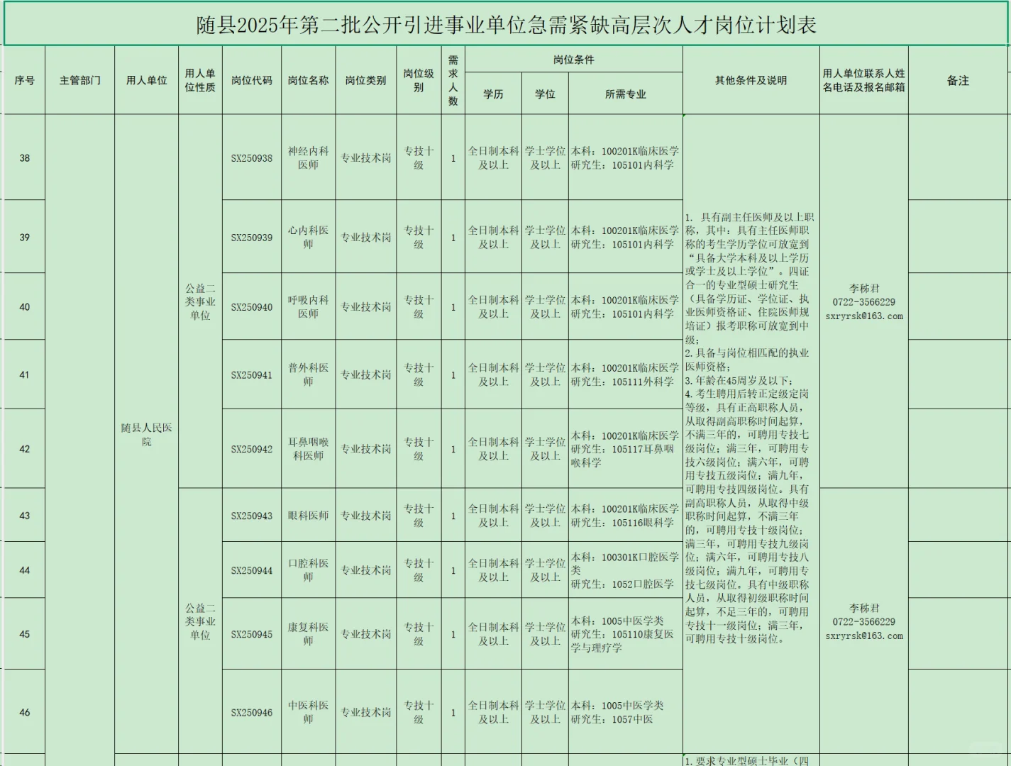 有编制，人才引进本科起！随州市随县！