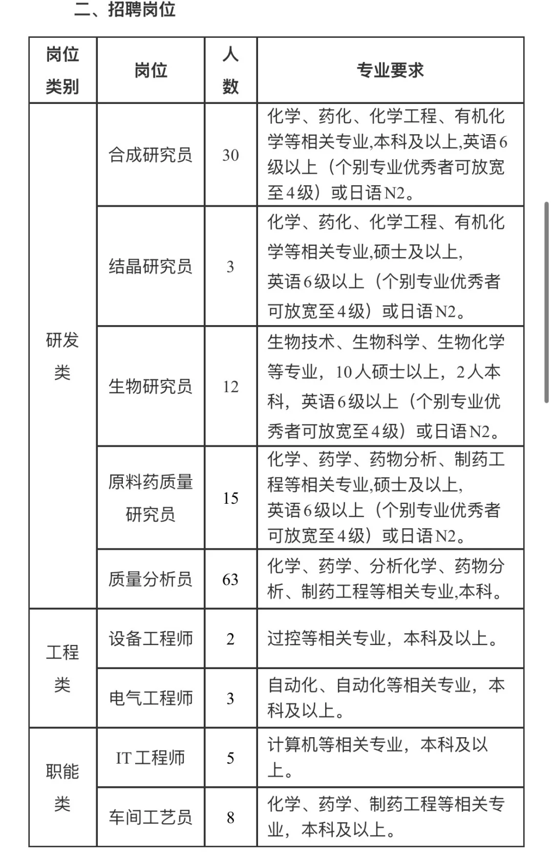 浙江奥翔药业2026校招开启