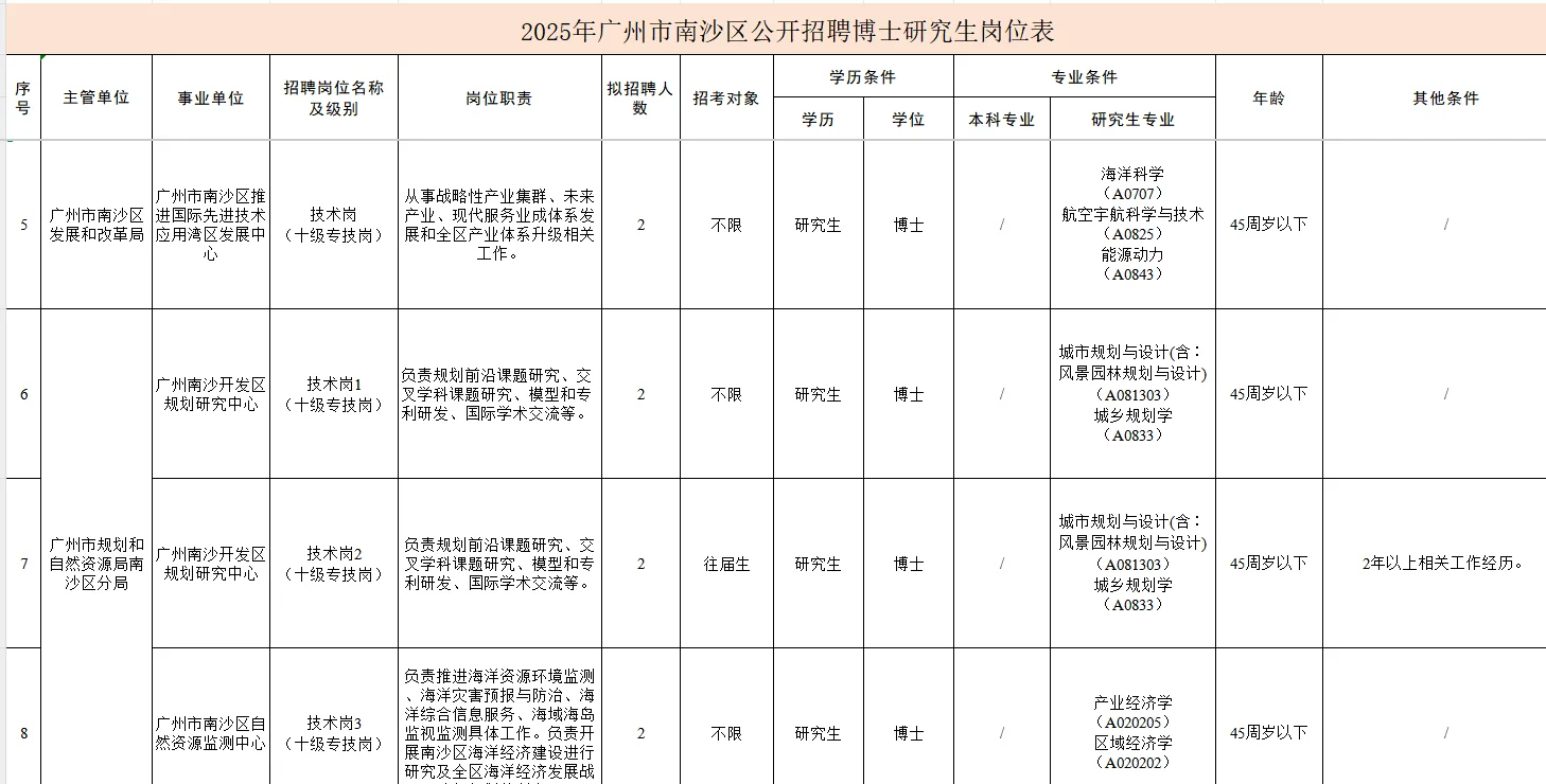 编制‼️【广州南沙事业单位】招聘【博士】公告