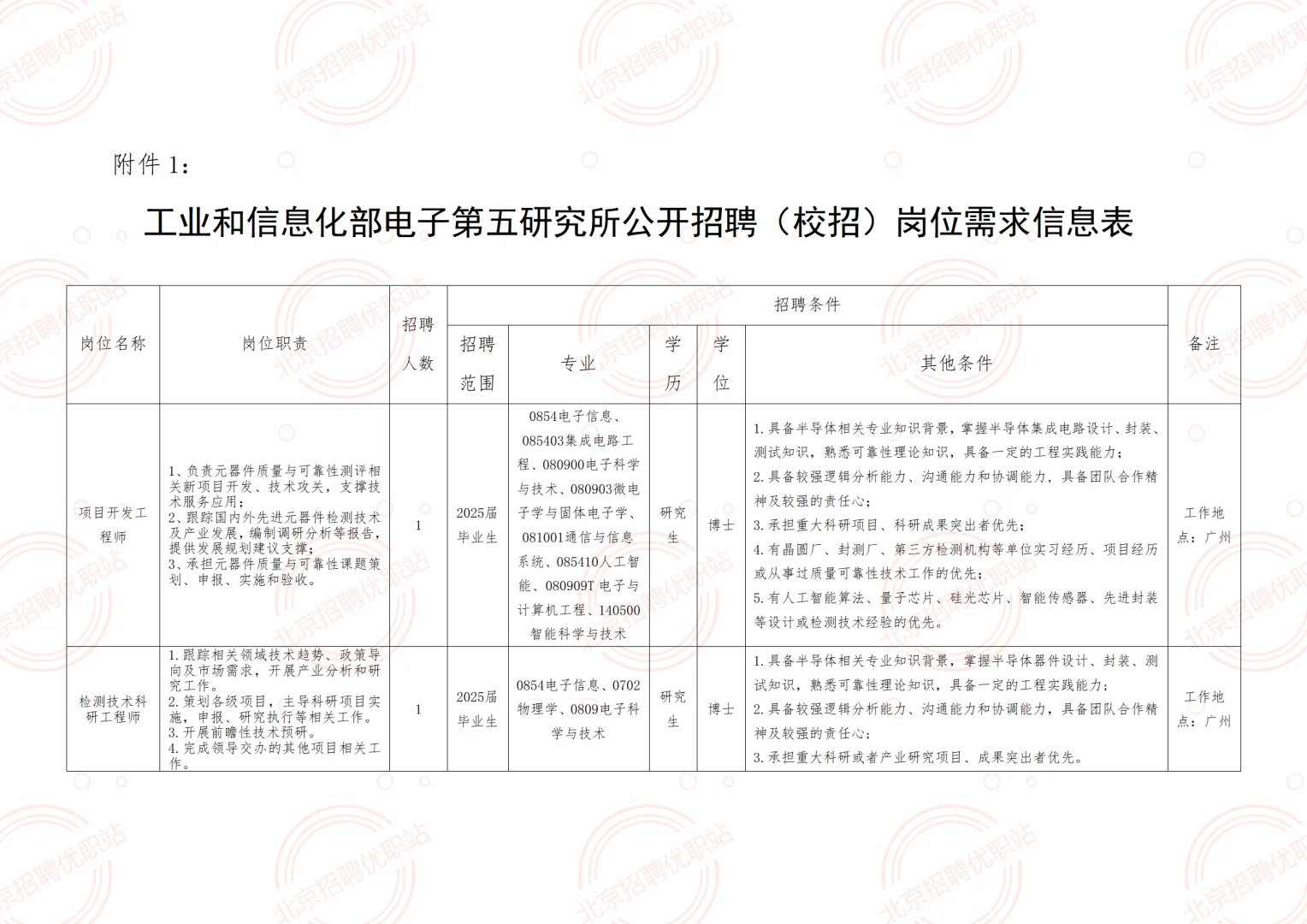 不限户籍！无笔试！工信部招聘6人 均事业编