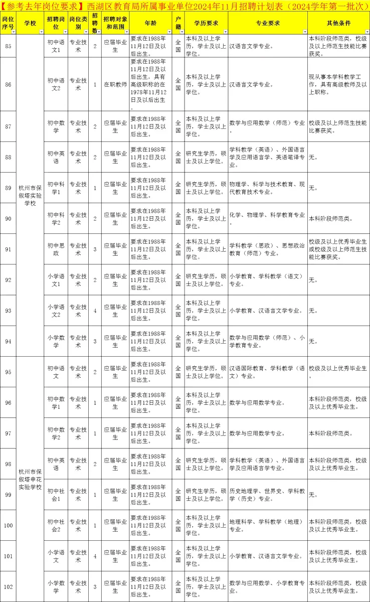 西湖教育局事业编！西溪吉鸿中学招教师20人