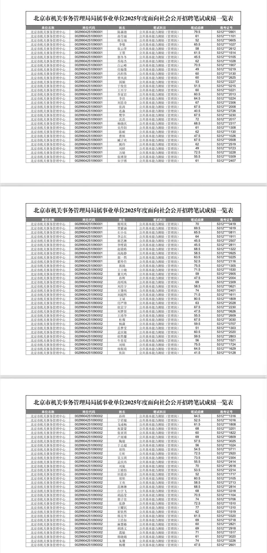 机关事务管理局笔试成绩已公布 群内完整版