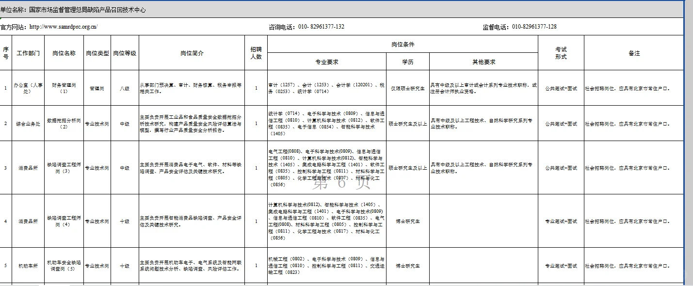 2025市场监管总局直属事业单位招聘83