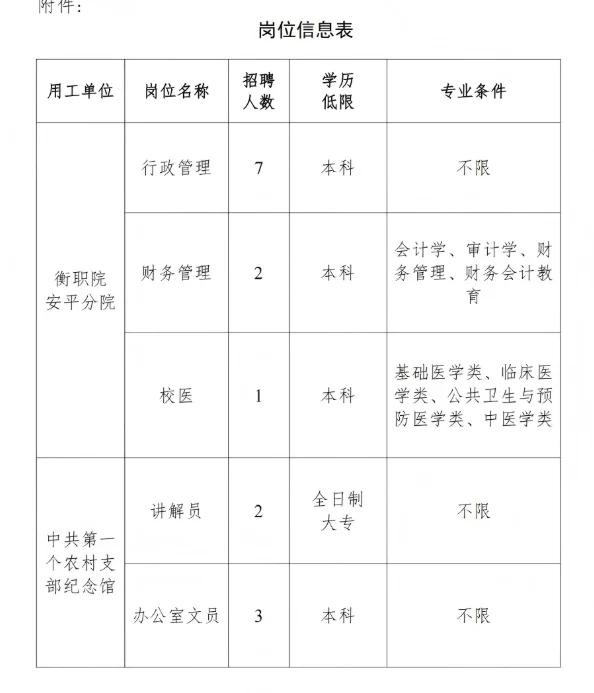 衡水市安平县招派遣辅助人员15人公告