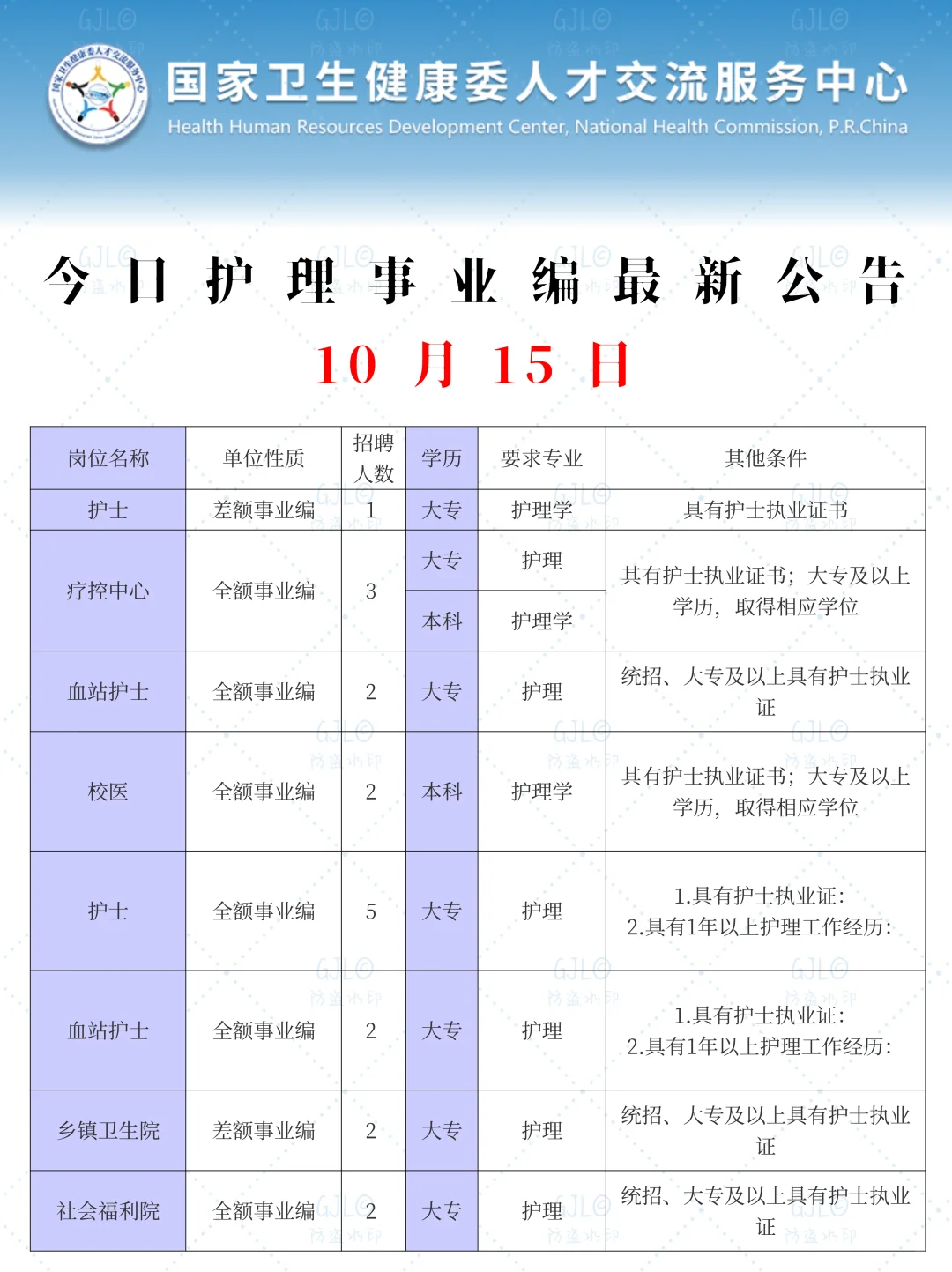 护理人都收到10.15日事业编招聘公告了吗