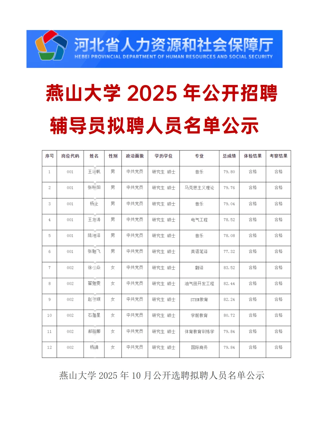 燕山大学2025年招聘辅导员和选聘拟聘人员