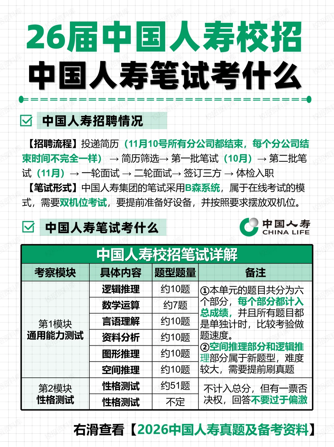 26届人寿笔试考什么（附笔试资料）