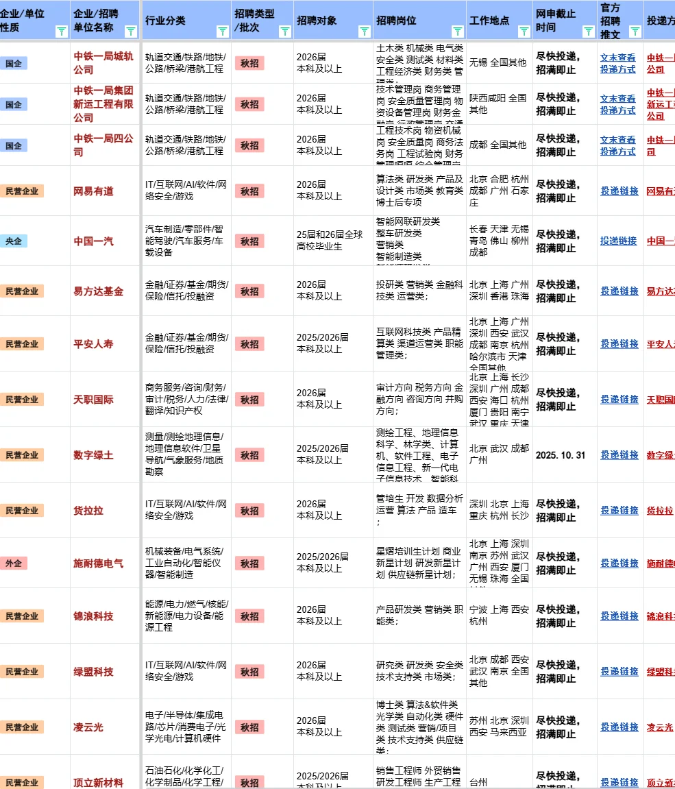 刚刚，中铁一局秋招正式启动！