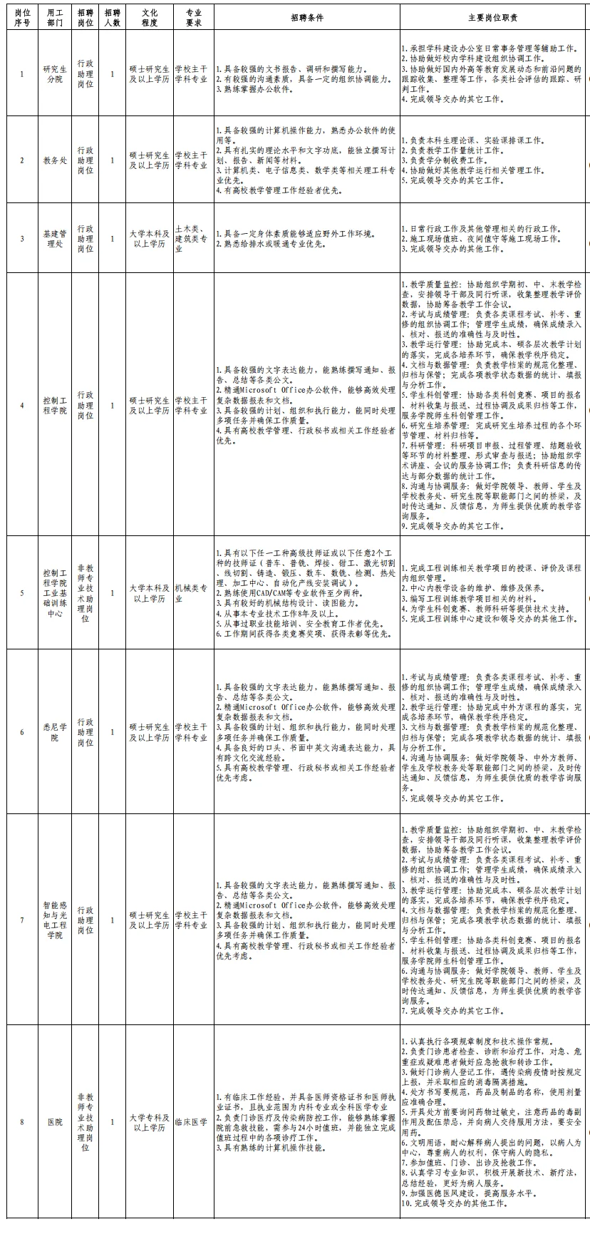 东北大学秦皇岛分校招聘8人