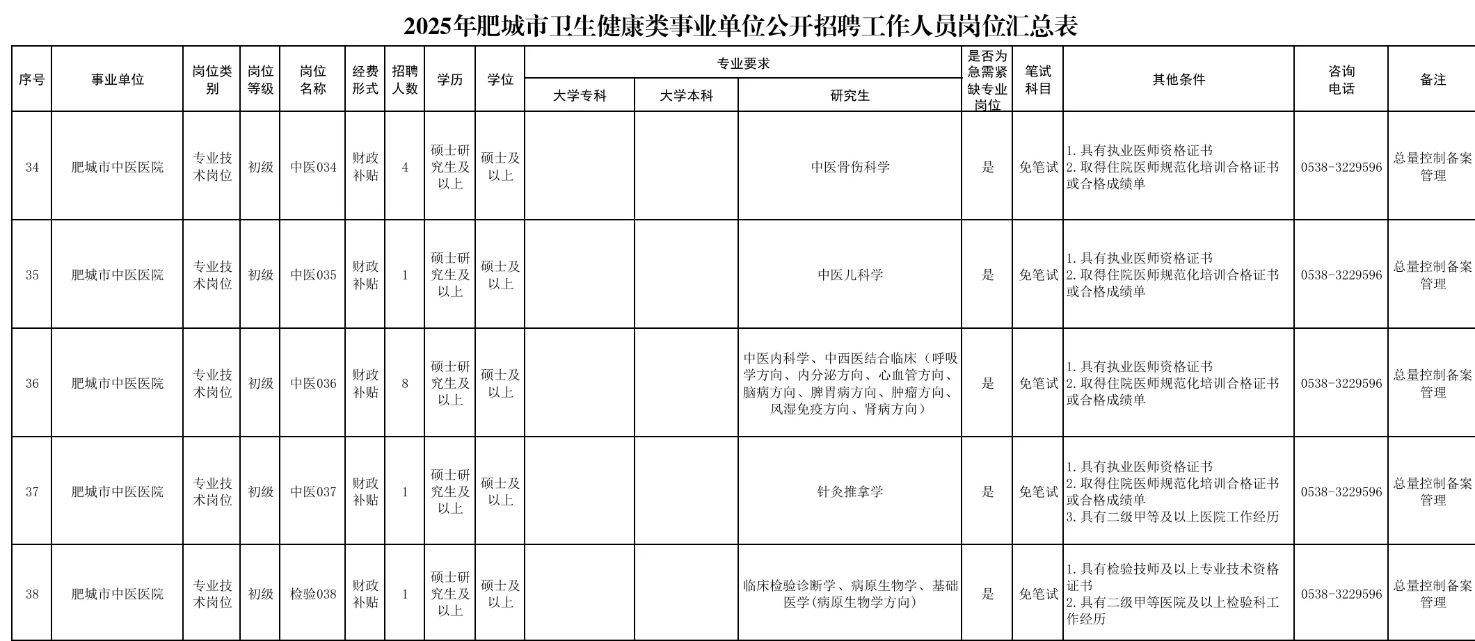 泰安医疗编检验招聘汇总