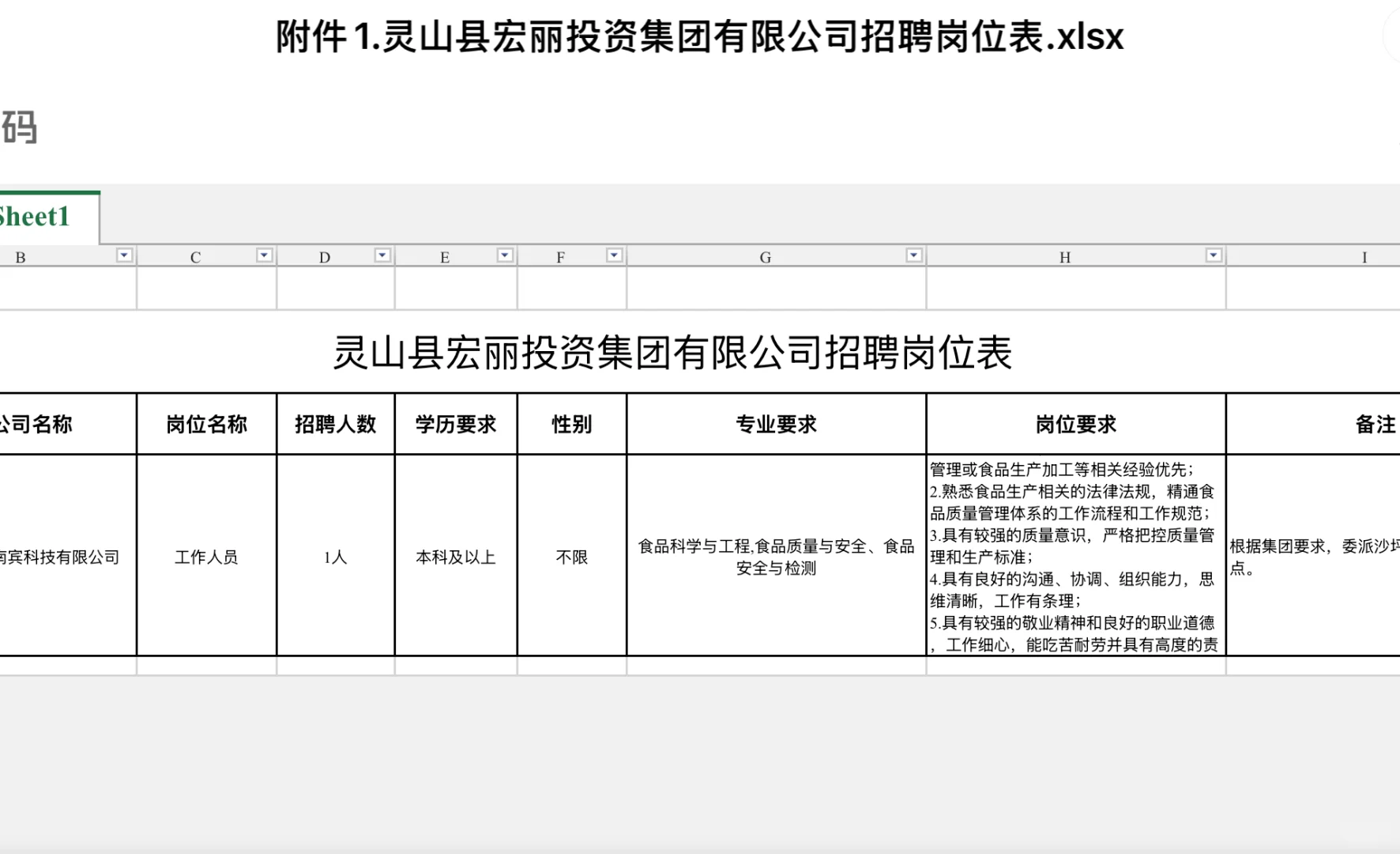 10月17日 |国企灵山宏丽投资集团招聘公告