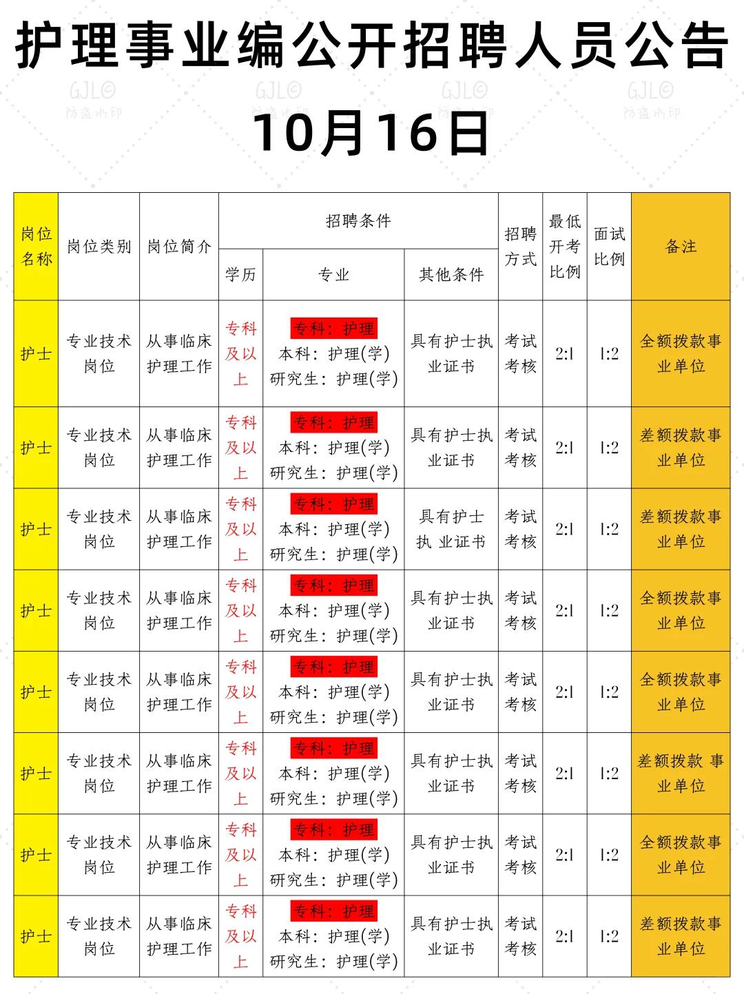 10.16日护理事业编公开招聘公告