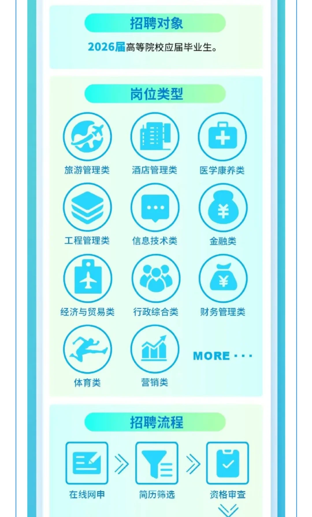 【校招】广旅集团2026届校园招聘
