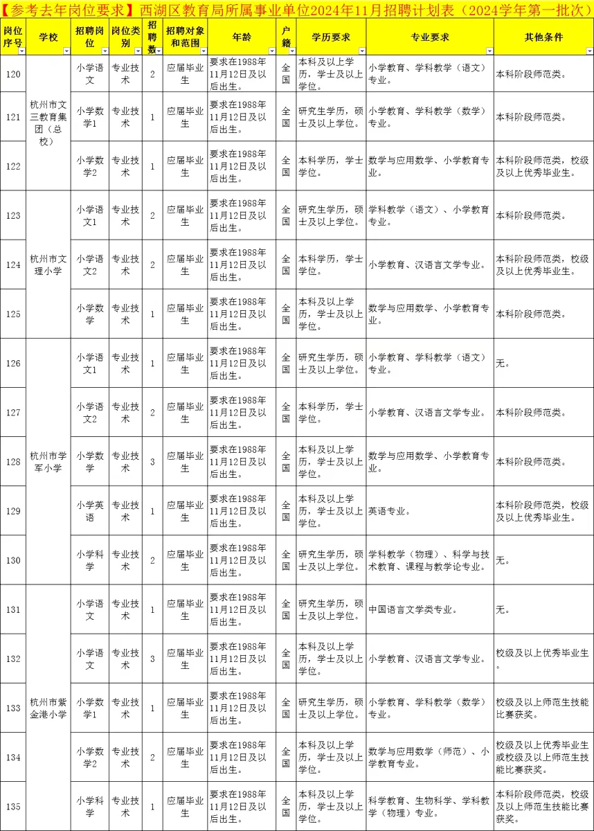西湖教育局事业编！西溪吉鸿中学招教师20人