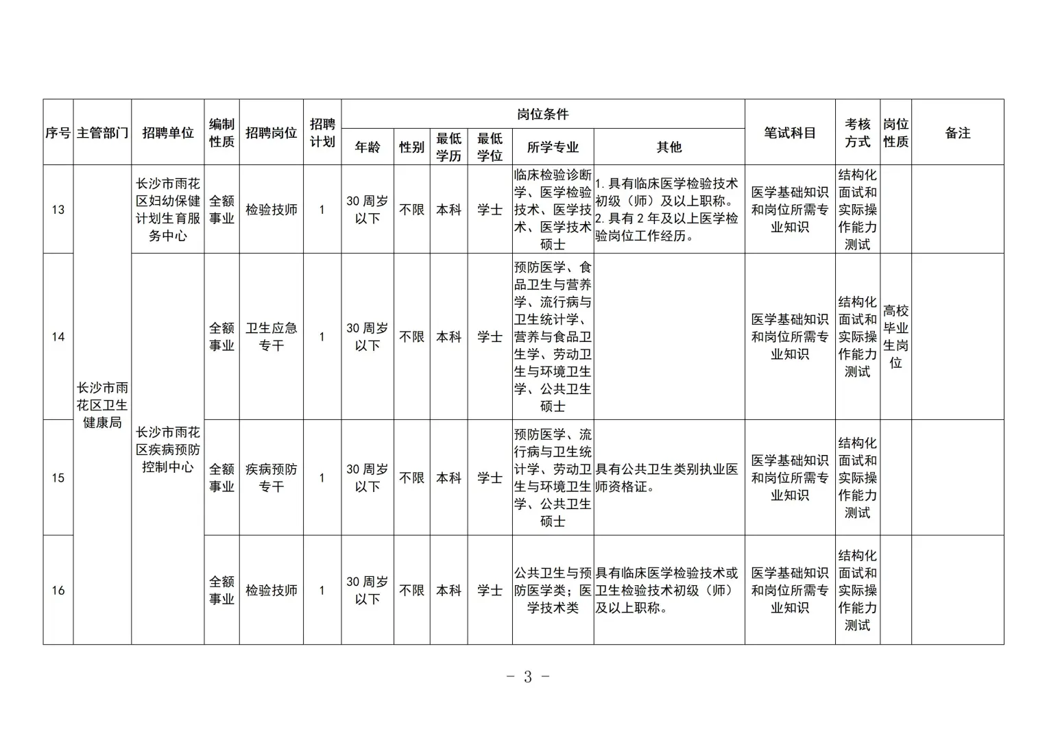 32人！长沙雨花区事业单位招聘来了~