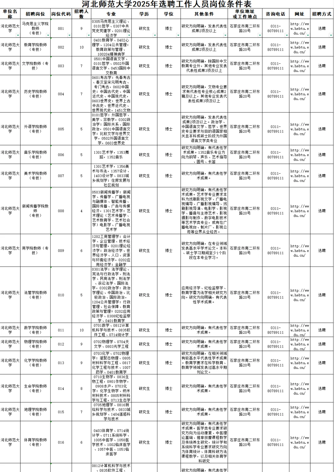 重磅，河北师范大学2025年招聘234名教师