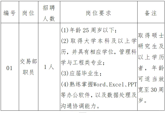 2年后可转正！三明国企社招1人！应届生可报
