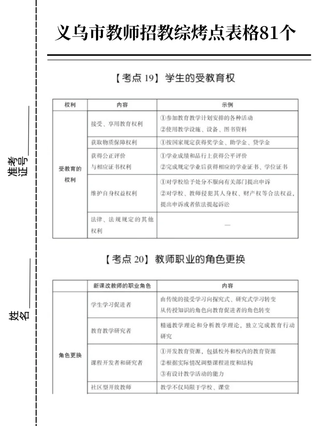 今年义乌市教师招聘笔试大概率从介几套题出