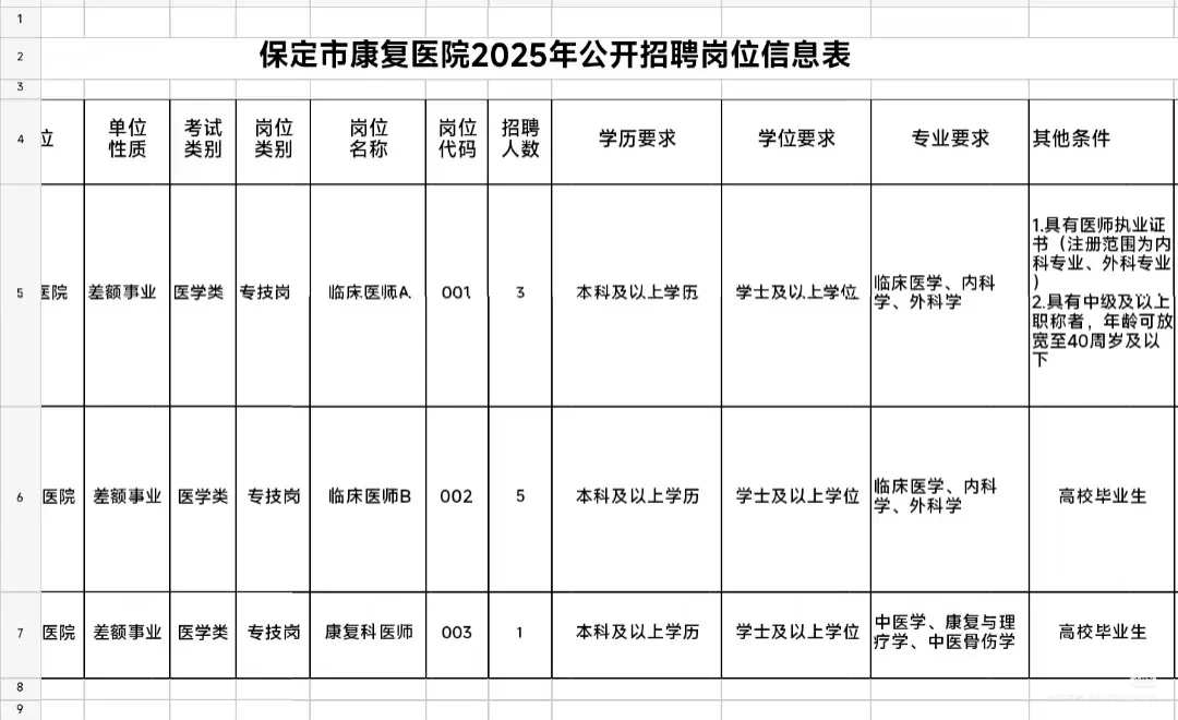 保定市康复医院招聘9人🤓