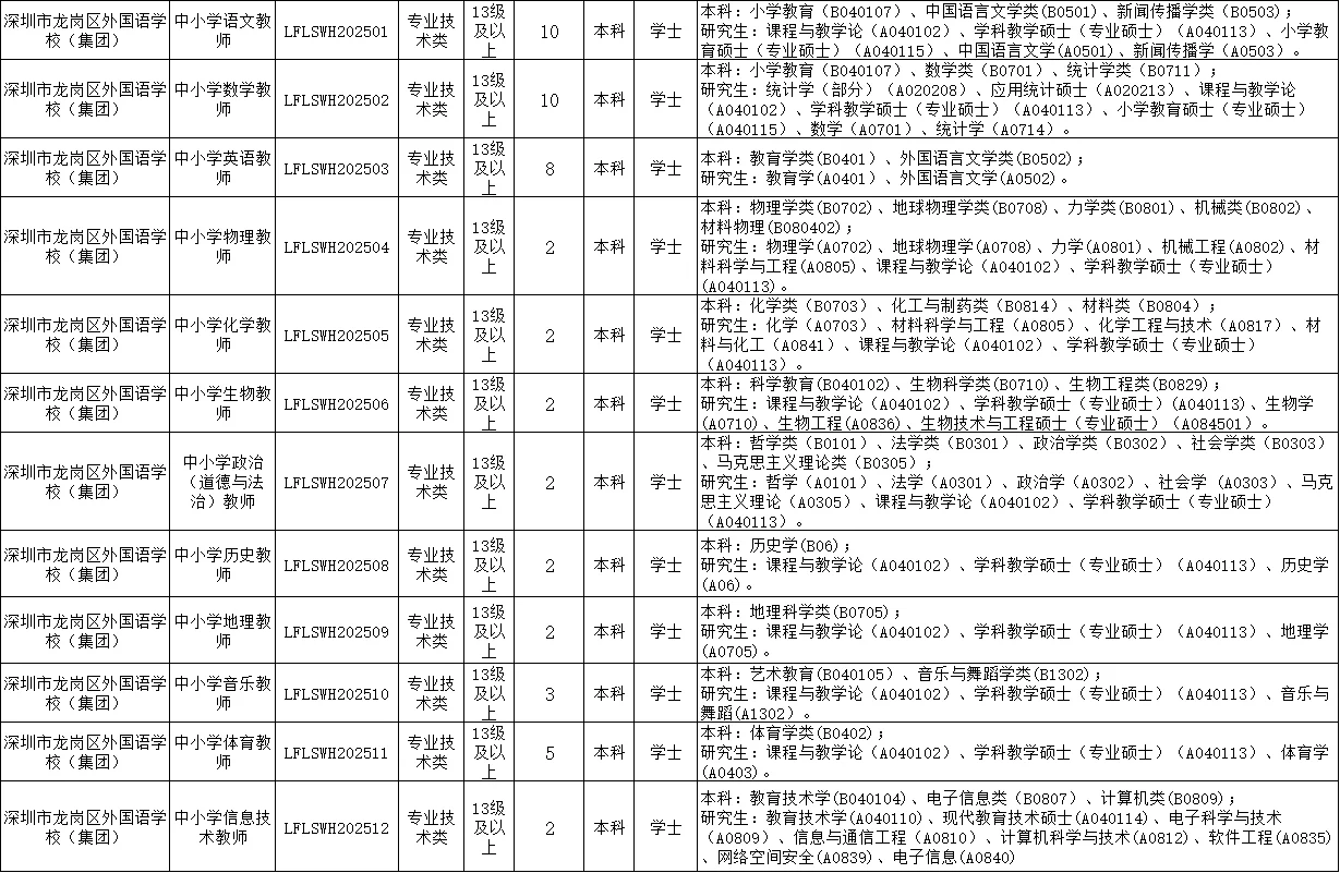 深圳龙岗外国语教师编50人