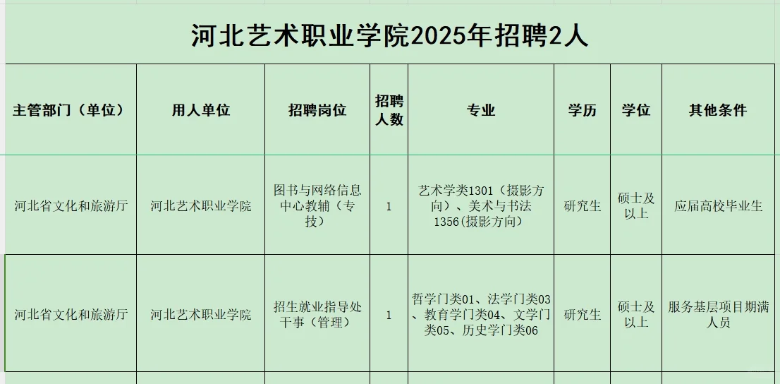 河北艺术职业学院2025年招聘2人