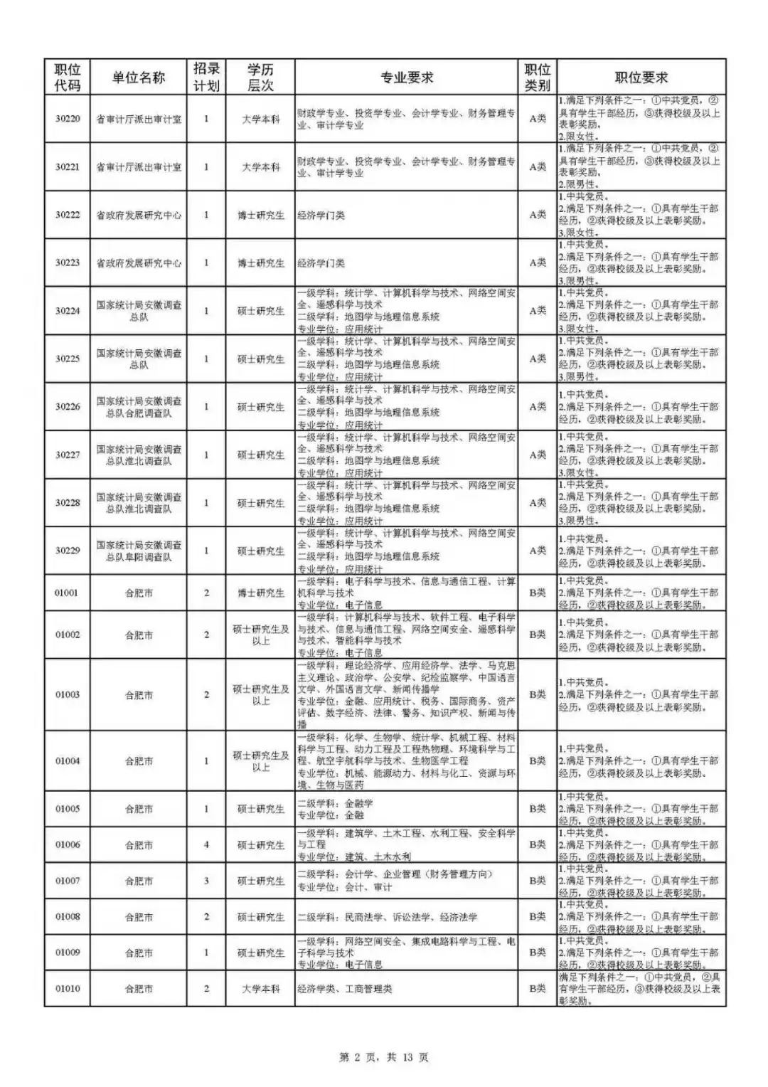 安徽省2026年度定向招录选调生公告