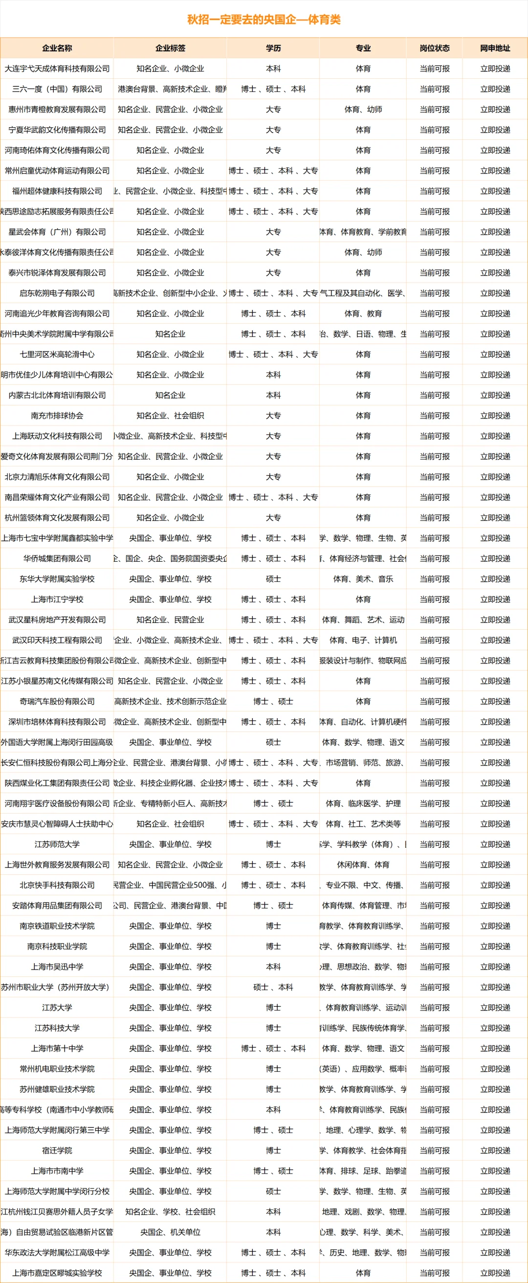 10.14秋招体育类一定要去的央国企，冲冲