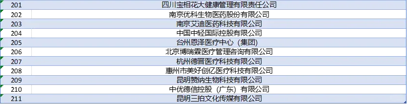 2025昆明医科大学秋季招聘会参会单位名单