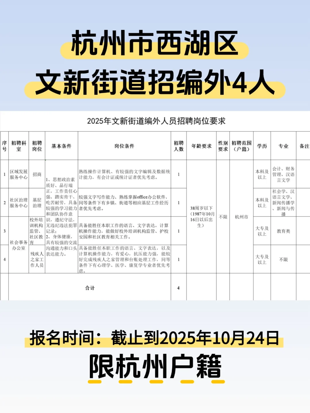 杭州市西湖区文新街道招编外4人