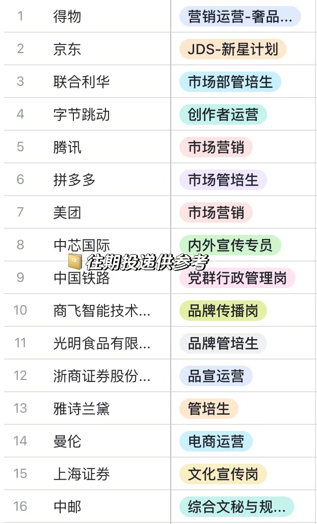 211文科硕10.15秋招日记📝