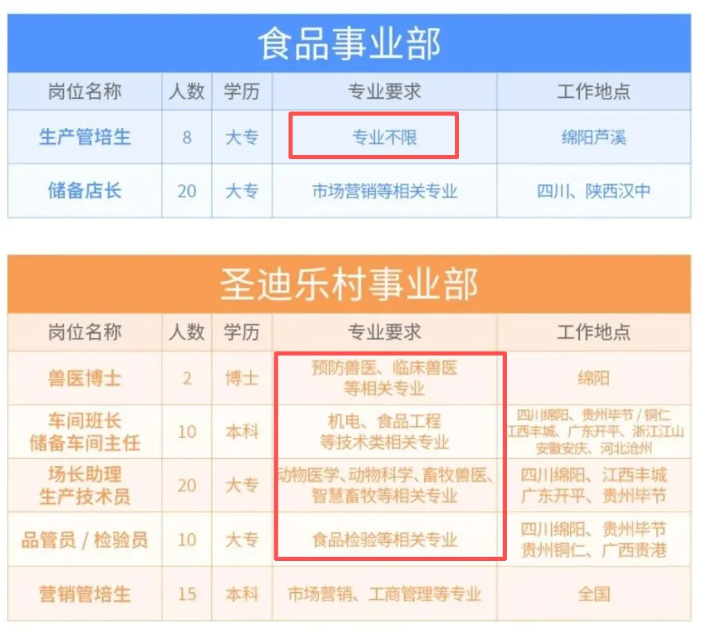 铁骑力士26及往届招聘畜牧水产食品大量岗位