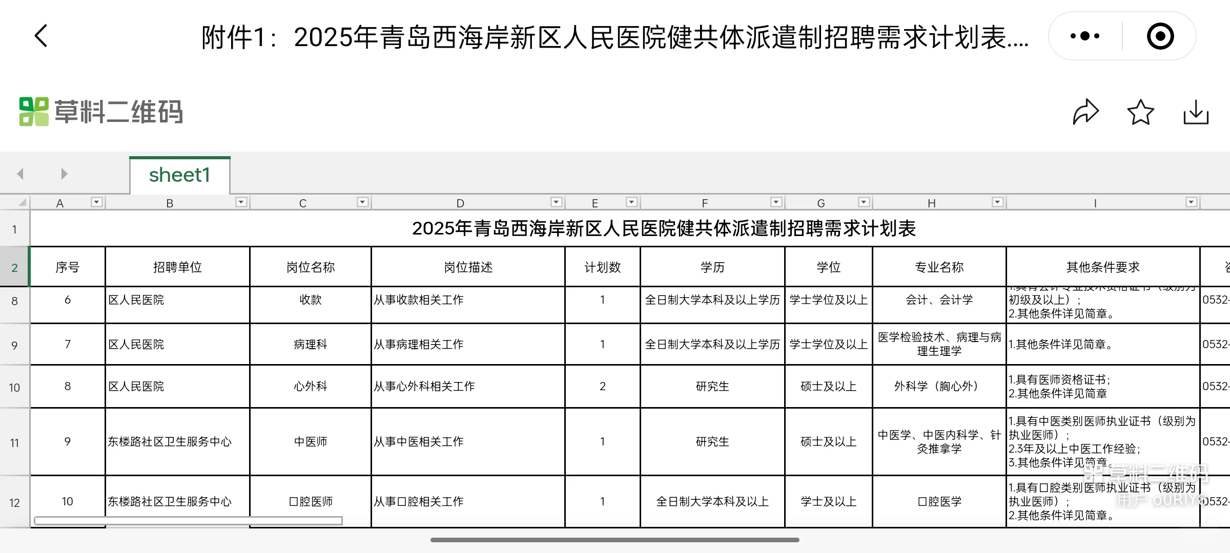 西海岸新区人民医院共建体招聘