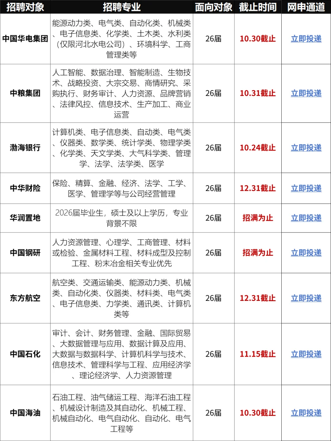 10.15 河北校招开了第二批校招！