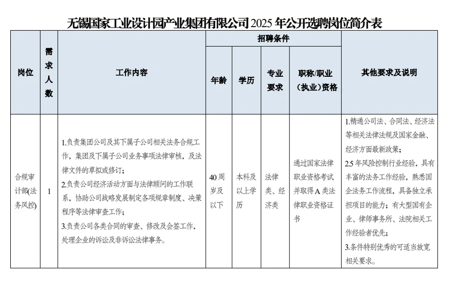 无锡国企工作人员选聘公告（10.13-10.27）