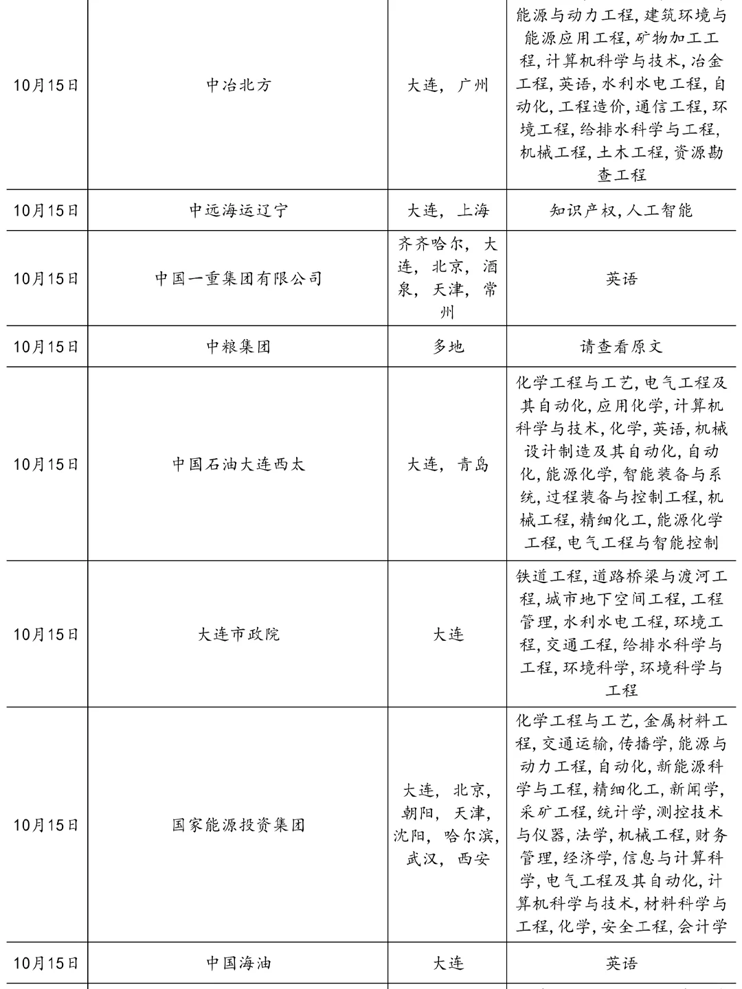 10.15 大连！一周内截止网申的国企秋招
