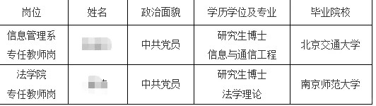 中央司法警官学院拟录公示三批