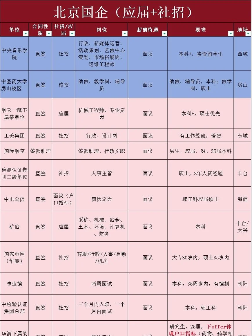 北京国企-应届-社招-硕士-留学生汇总