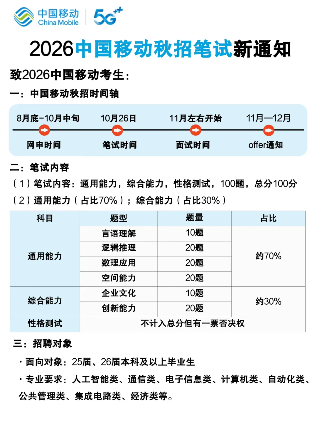 友情提醒，今年是中国移动蕞容易的一年