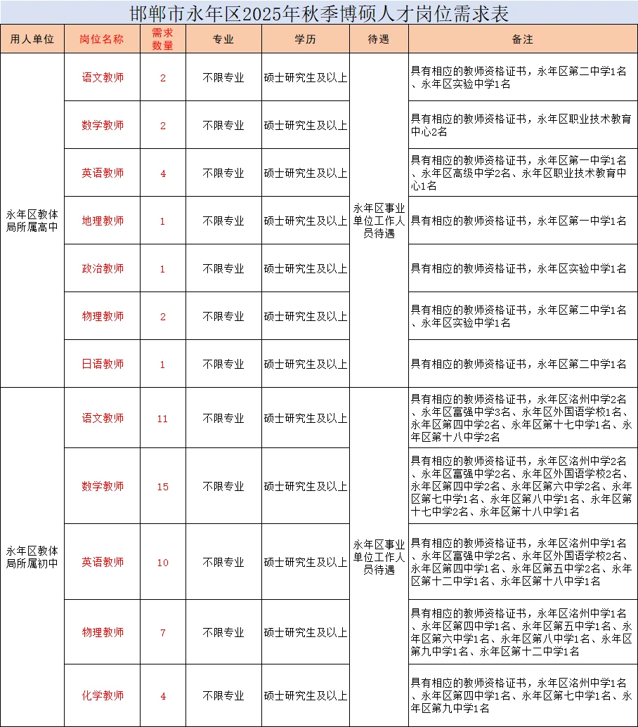 河北教师编！邯郸市招聘公告！不限专业