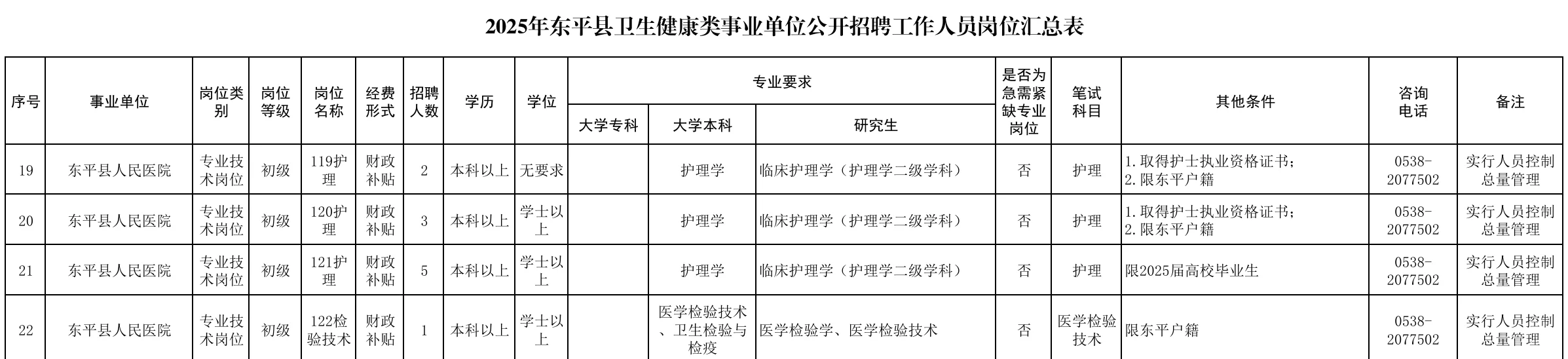 泰安医疗编检验招聘汇总