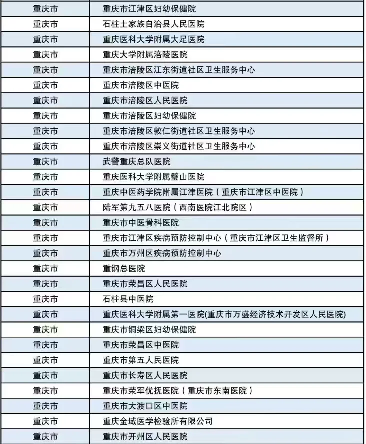 重庆医科大学双选会参会单位岗位