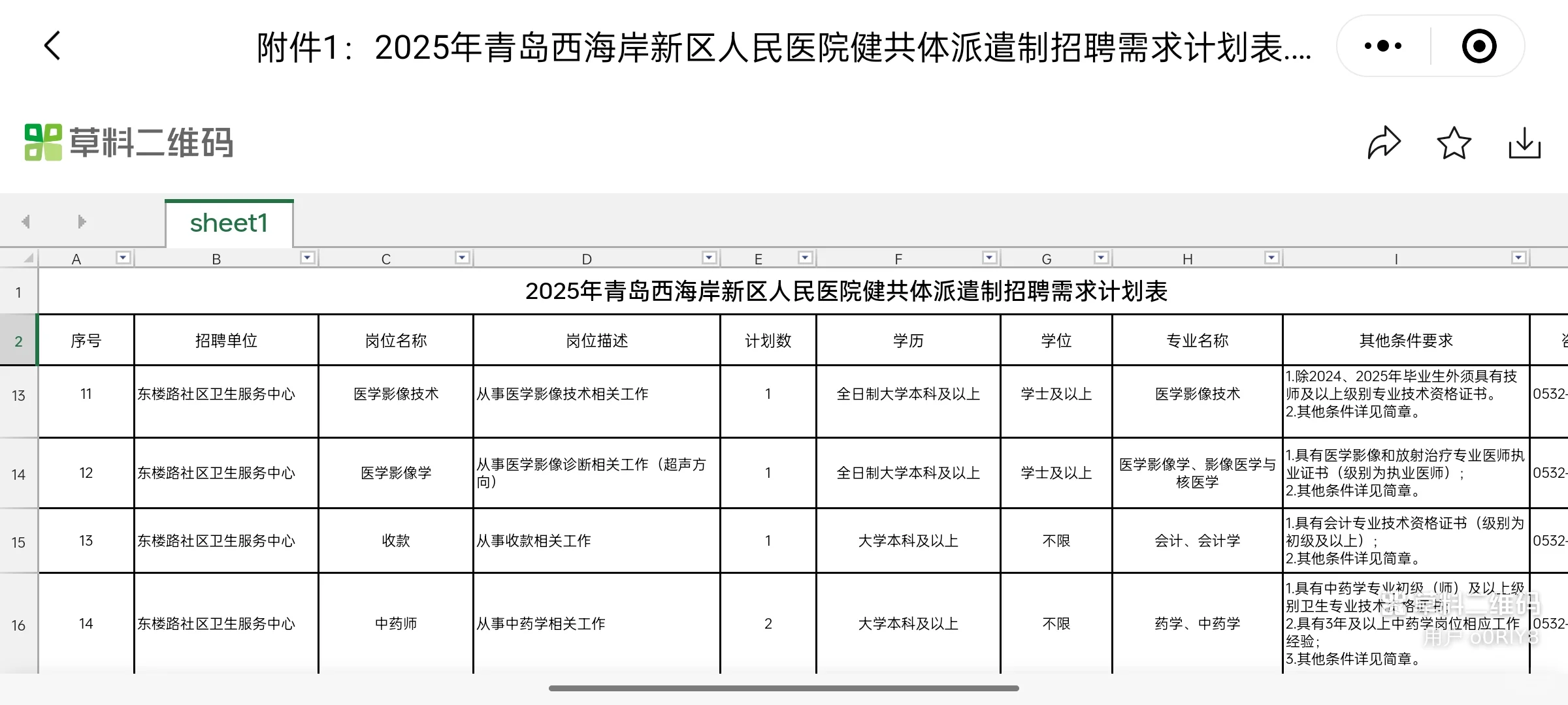 西海岸新区人民医院共建体招聘