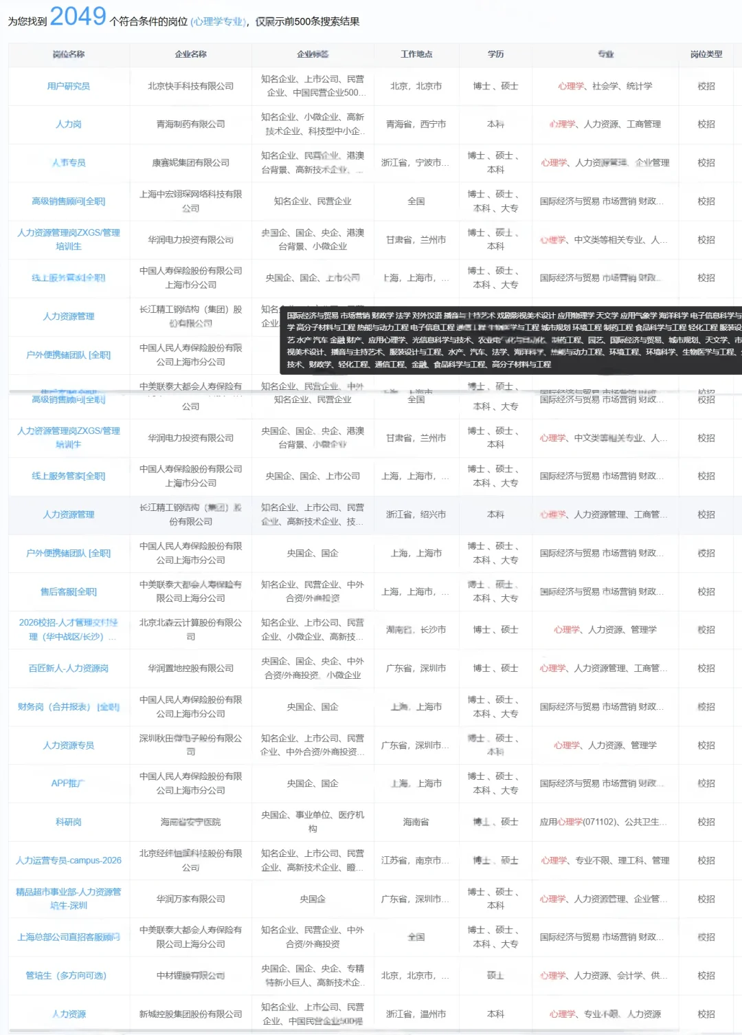 心理学宝子看过来！央国企岗位list来啦👀