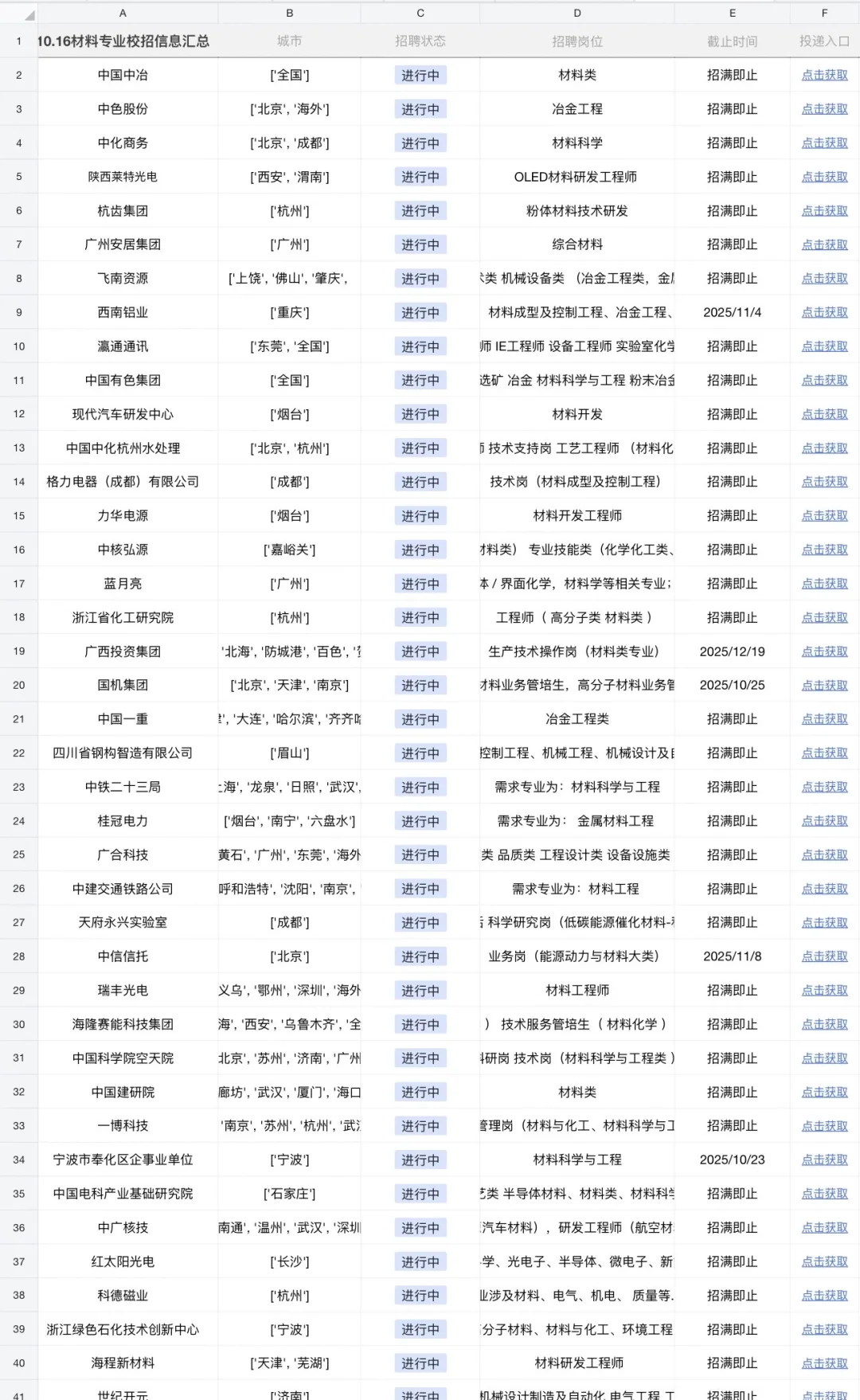 十月央国企必投岗——材料学类