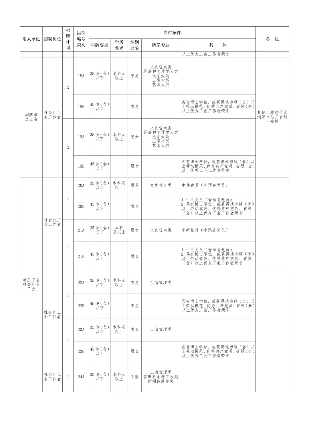 2025长沙市总工会招社会工作专业人才55人