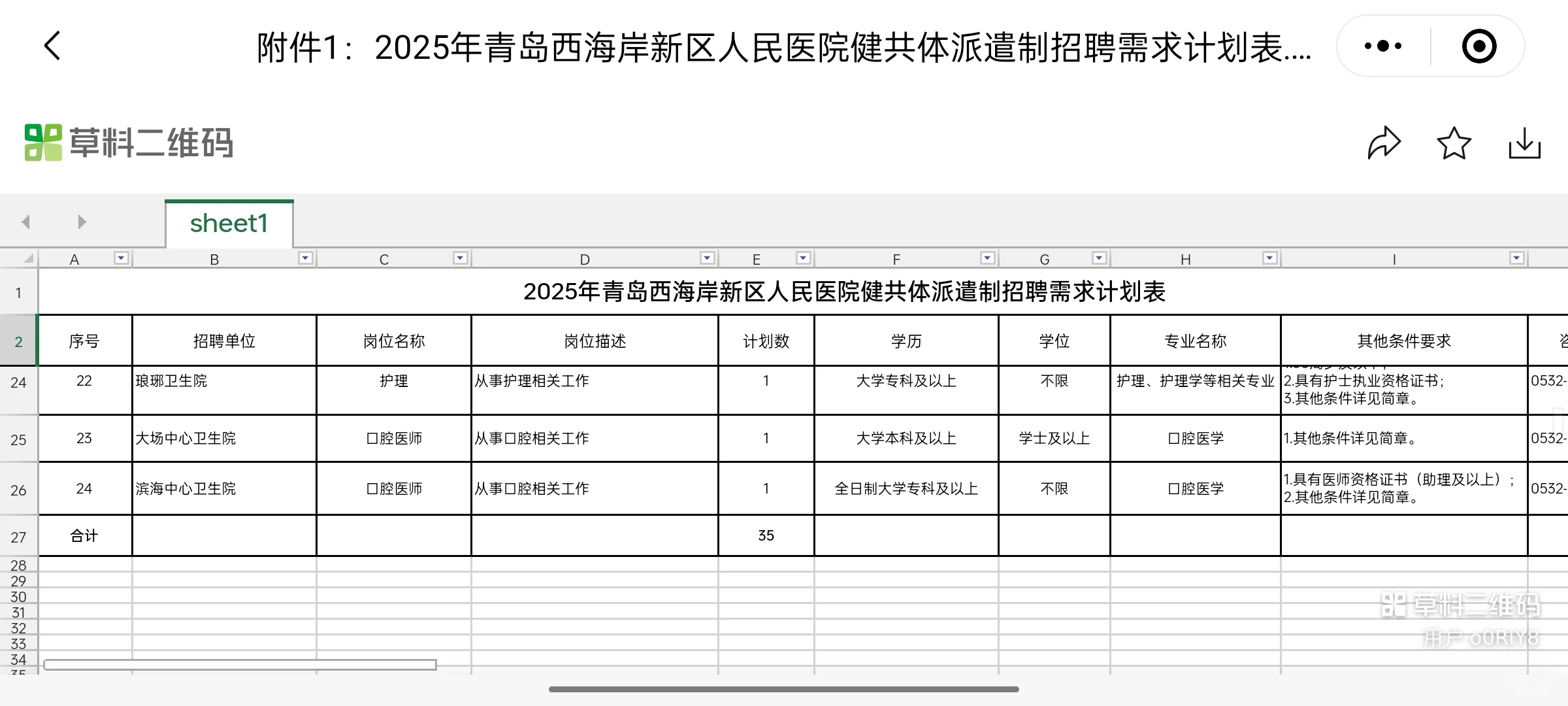 西海岸新区人民医院共建体招聘