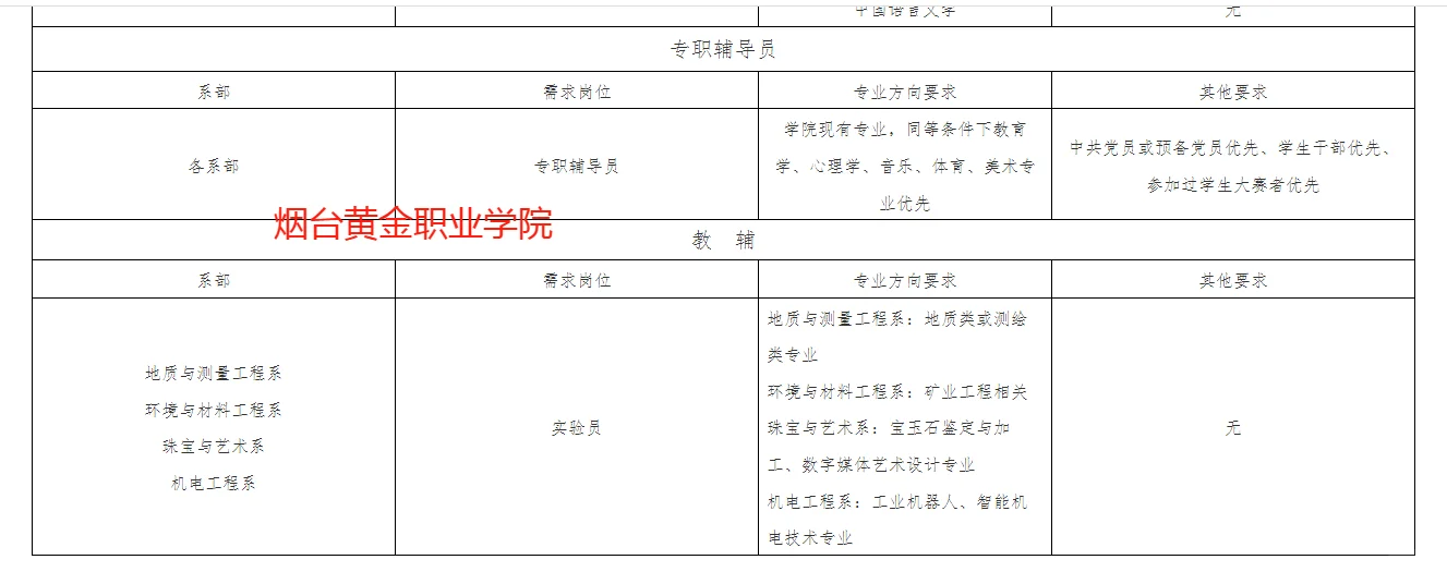 高校辅导员招聘信息（含教师岗和行政岗）