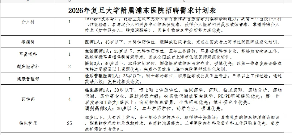 复旦大学附属浦东医院招聘药学4人,本科